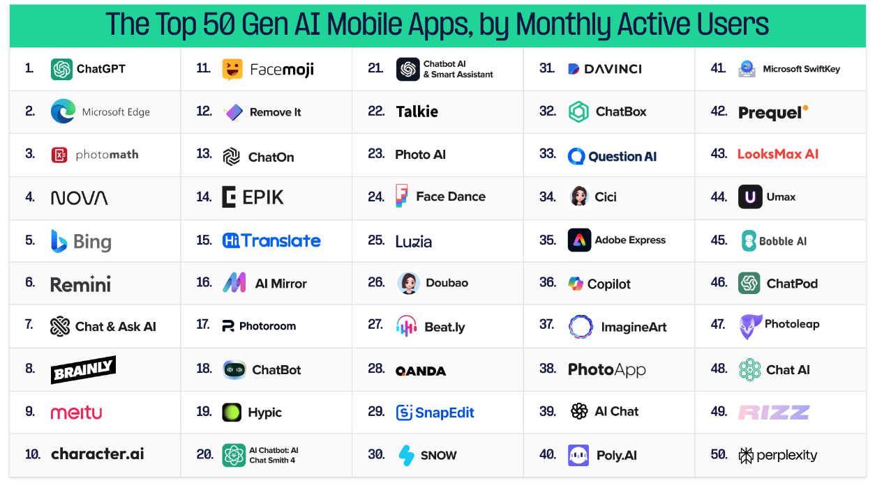 Top Mobile AI Apps