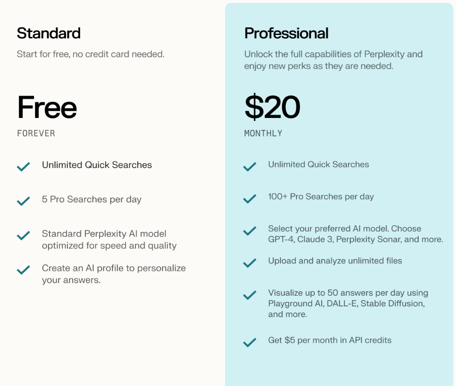 Perplexity Pro Pricing