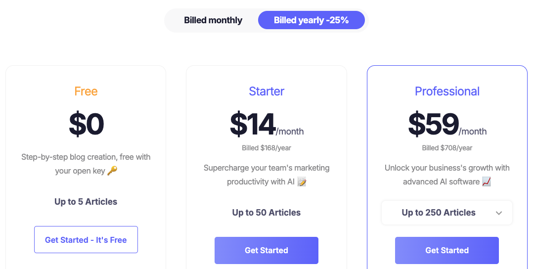 Subscription Plans (Annual)