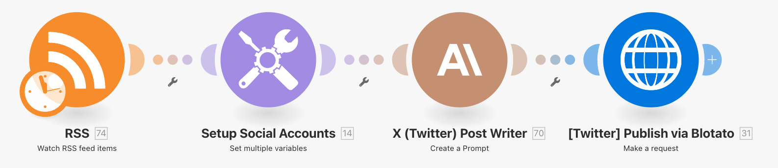 Twitter (X) Post Automation