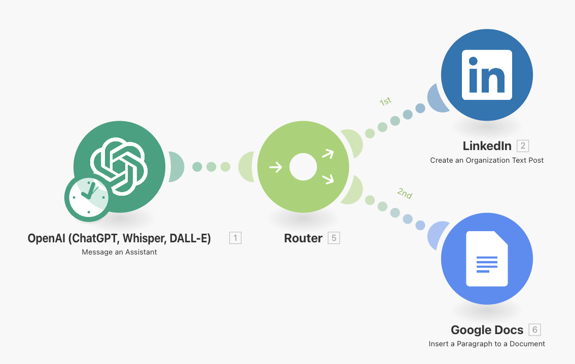 LinkedIn Post Automation