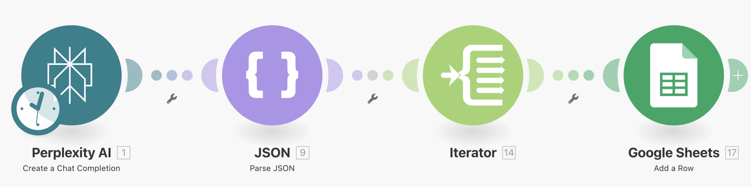 Daily AI News Automation (Google Sheets)