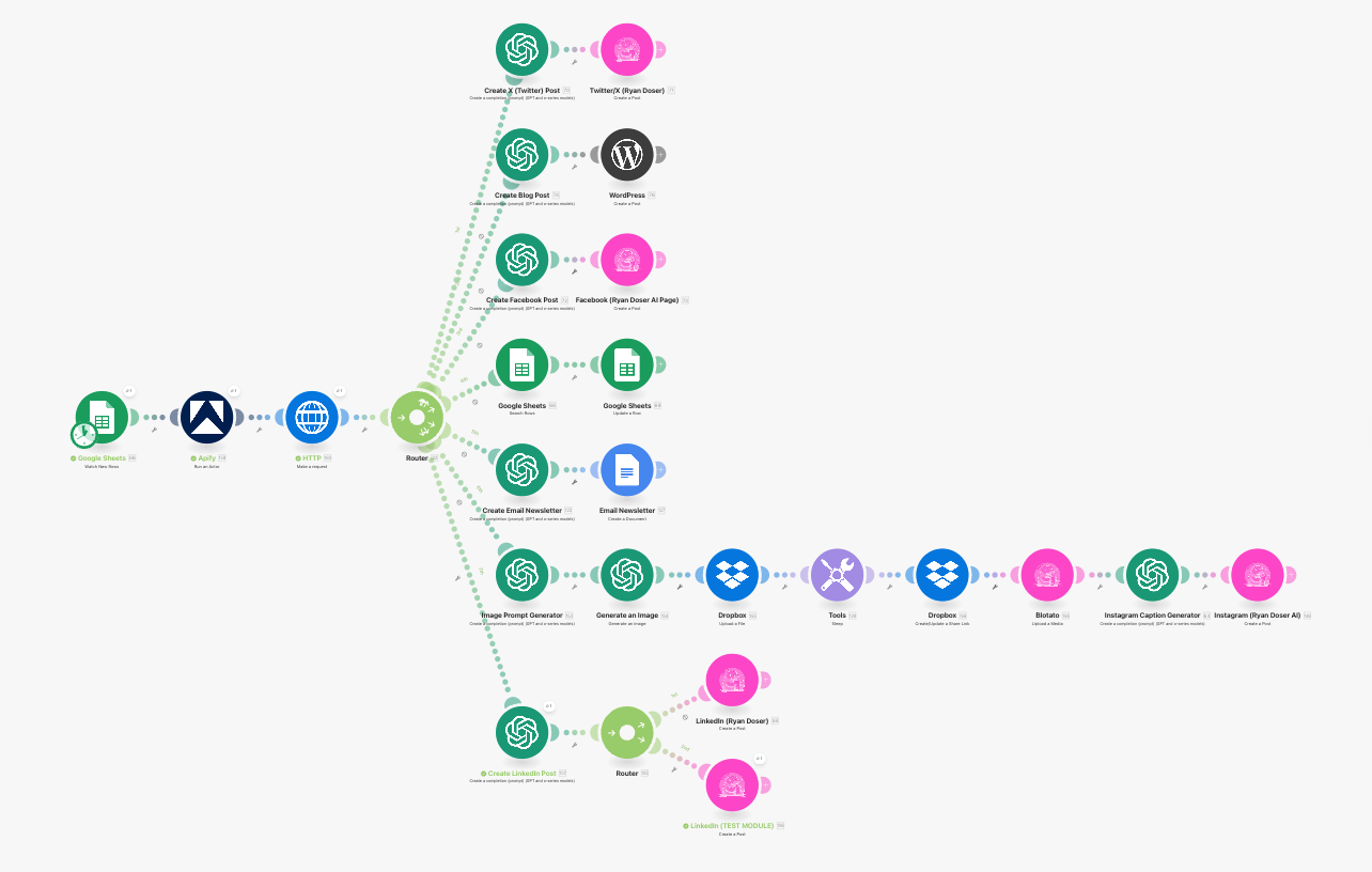My YouTube Repurposing Automation