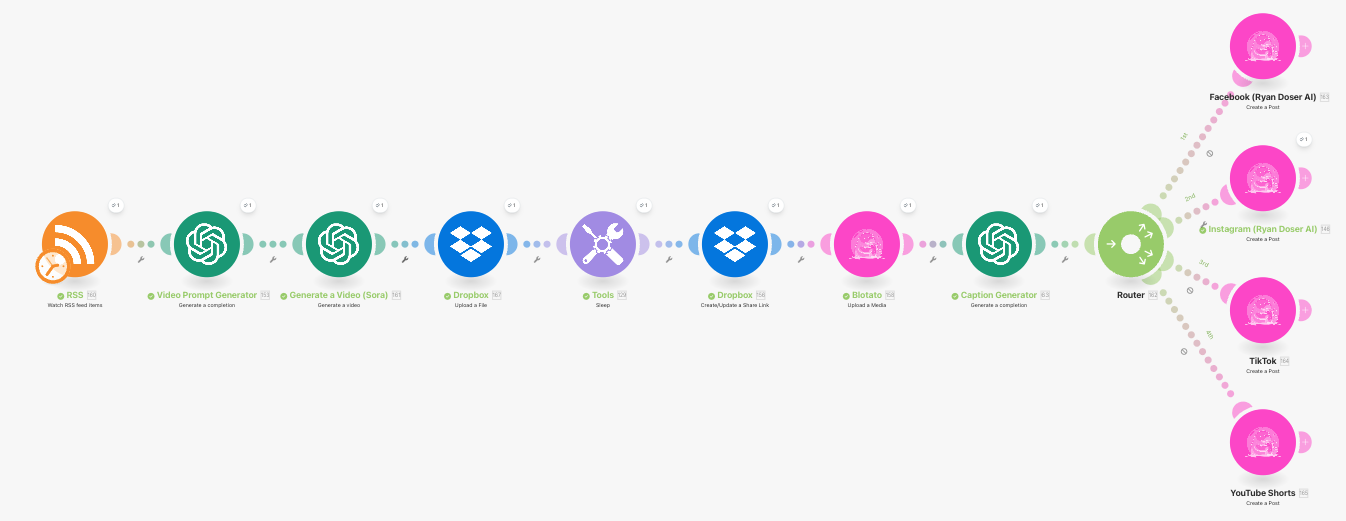 My Sora AI Video Automation